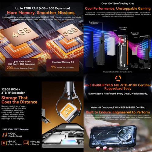 Blackview FORT 1, 4 Go + 128 Go, écran 6,56 pouces, Android 15, processeur Unisoc UMS9230E T615 Octa Core, réseau : 4G, OTG, NFC (vert) SB998G1180-020